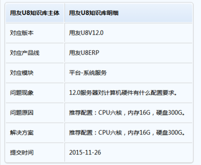 Windows Server 12.0對計算機硬件的配置要求及系統服務解析